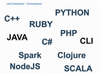 Lab Cassandra – Connecteurs
 