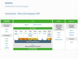 Hadoop
Distribution et technologies
Hortonworks : Stack technologique HDP
 