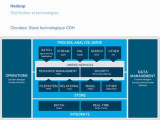 Hadoop
Distribution et technologies
Cloudera: Stack technologique CDH
 