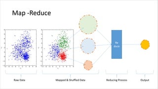 Map -Reduce
Re
duce
Raw Data Mapped & Shuffled Data Reducing Process Output
 