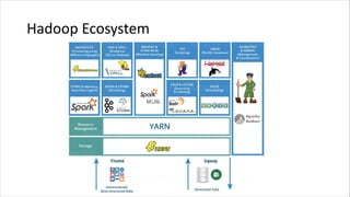 Hadoop Ecosystem
 
