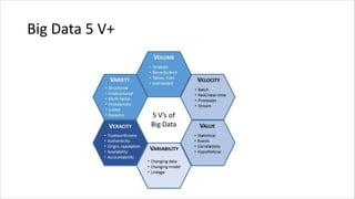 Big Data 5 V+
 