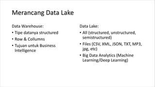 Merancang Data Lake
Data Warehouse:
• Tipe datanya structured
• Row & Collumns
• Tujuan untuk Business
Intelligence
Data Lake:
• All (structured, unstructured,
semistructured)
• Files (CSV, XML, JSON, TXT, MP3,
jpg, etc)
• Big Data Analytics (Machine
Learning/Deep Learning)
 