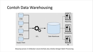 Contoh Data Warehousing
Biasanya proses ini dilakukan secara berkala atau disebut dengan Batch Processing
 