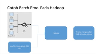 Cotoh Batch Proc. Pada Hadoop
Hadoop
Log File, Excel, Word, CSV,
etc
Analisa menggunakan
HIVE, MR, atau lainnya
 