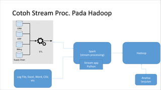 Cotoh Stream Proc. Pada Hadoop
Hadoop
Log File, Excel, Word, CSV,
etc
Spark
(stream processing)
Analisa
lanjutan
Stream app
Python
 