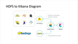 HDFS to Kibana Diagram
 
