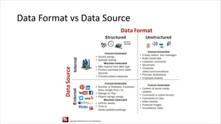 Data Format vs Data Source
 