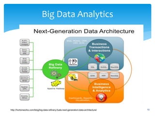 Big Data Analytics
10http://hortonworks.com/blog/big-data-refinery-fuels-next-generation-data-architecture/
 