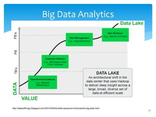 Big Data Analytics
17
http://dataofthings.blogspot.com/2014/04/the-bbbt-sessions-hortonworks-big-data.html
 