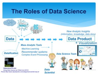 Data
New Analytic Insights
(Information, knowledge, data story)
Data Product
+ Visualization
Mass Analytic Tools
Recommender systems
Machine Learning
Complex Event Processing Data Science Team
Data
ScientistPicture:http://www.clipartpanda.com/categories/scientist-clip-art
The Roles of Data Science
Doing Data Science by O'Neil et al (2013)
DatascienceTh.com
Datafication
 