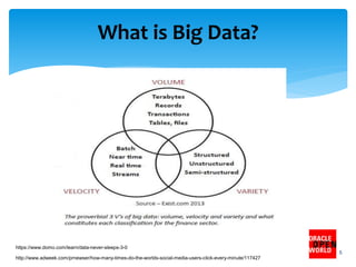 What is Big Data?
5
http://www.adweek.com/prnewser/how-many-times-do-the-worlds-social-media-users-click-every-minute/117427
https://www.domo.com/learn/data-never-sleeps-3-0
 