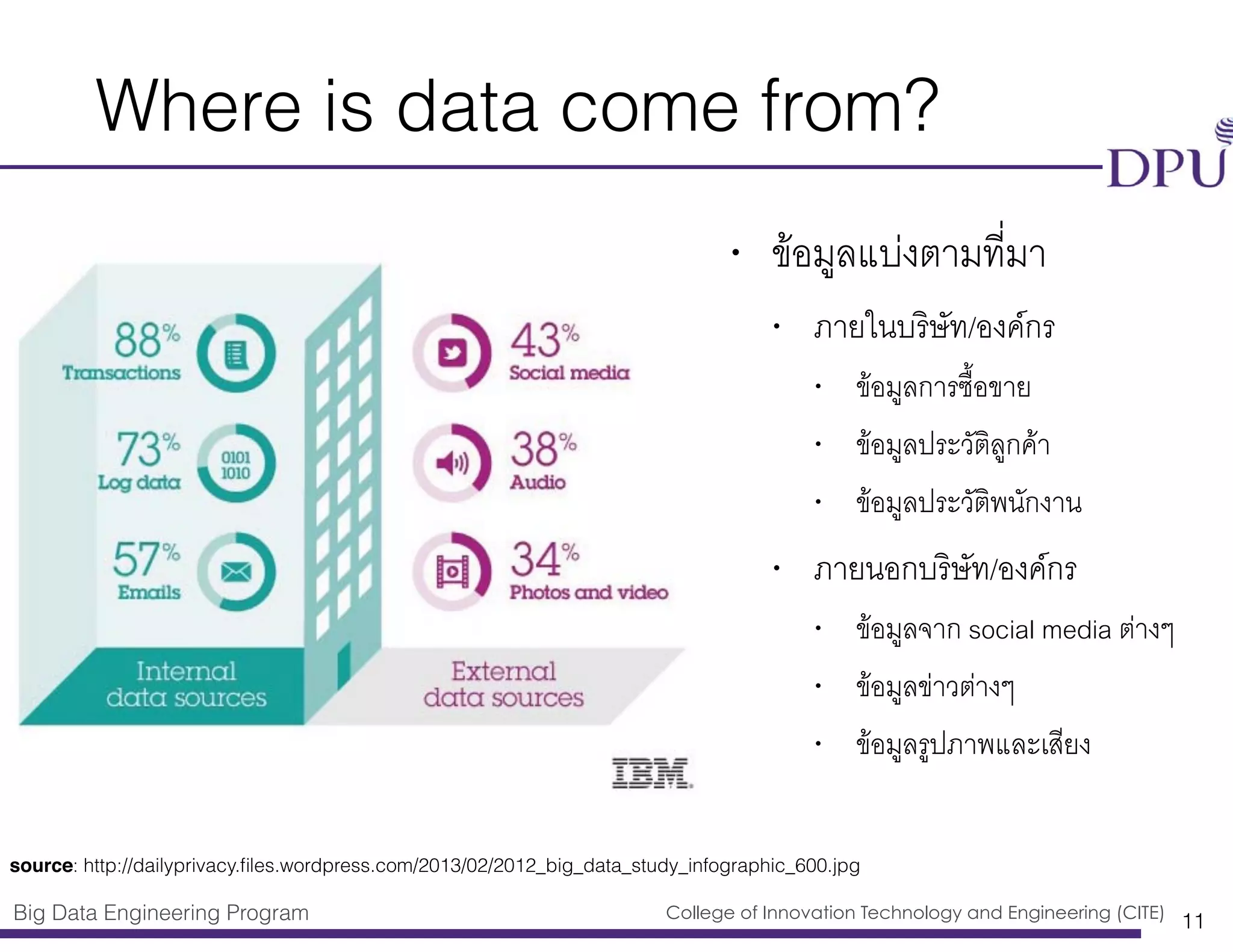 Big Data Engineering Program College of Innovation Technology and Engineering (CITE)
Where is data come from?
• ข้อมูลแบ่งตามที่มา
• ภายในบริษัท/องค์กร
• ข้อมูลการซื้อขาย
• ข้อมูลประวัติลูกค้า
• ข้อมูลประวัติพนักงาน
• ภายนอกบริษัท/องค์กร
• ข้อมูลจาก social media ต่างๆ
• ข้อมูลข่าวต่างๆ
• ข้อมูลรูปภาพและเสียง
11
source: http://dailyprivacy.ﬁles.wordpress.com/2013/02/2012_big_data_study_infographic_600.jpg
 