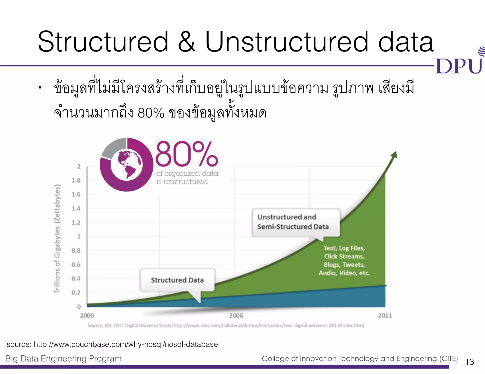 Big Data Engineering Program College of Innovation Technology and Engineering (CITE)
Structured & Unstructured data
• ข้อมูลที่ไม่มีโครงสร้างที่เก็บอยู่ในรูปแบบข้อความ รูปภาพ เสียงมี
จำนวนมากถึง 80% ของข้อมูลทั้งหมด
13
source: http://www.couchbase.com/why-nosql/nosql-database
 