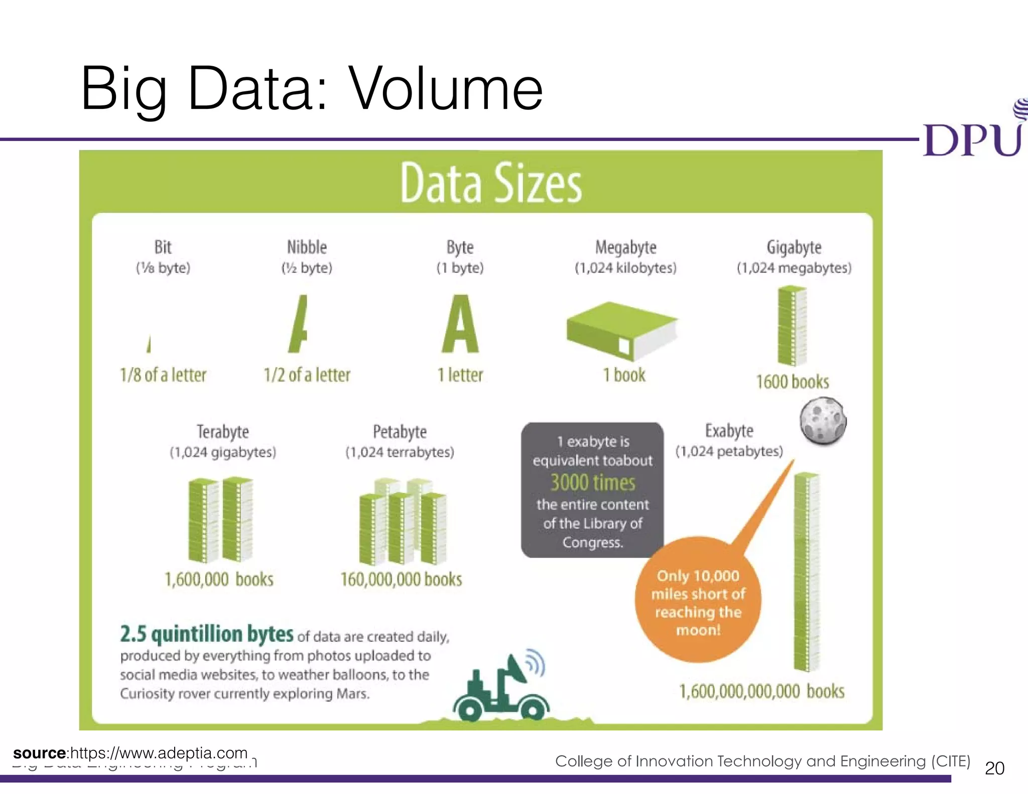 Big Data Engineering Program College of Innovation Technology and Engineering (CITE)
Big Data: Volume
20
source:https://www.adeptia.com
 