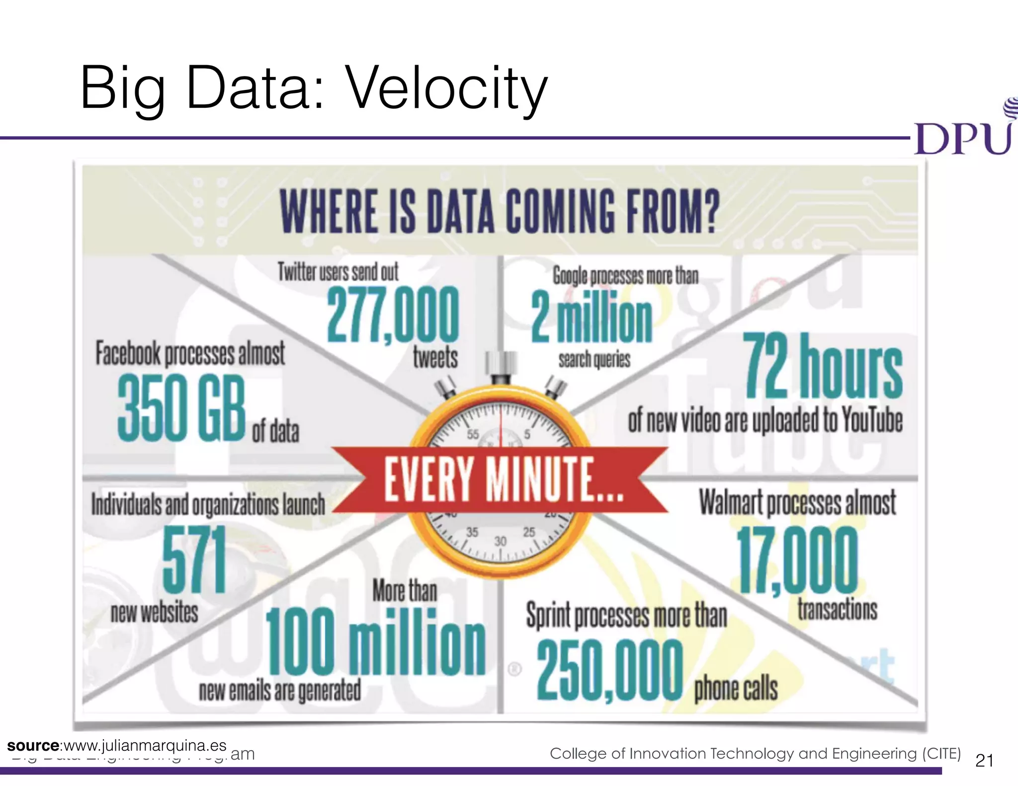 Big Data Engineering Program College of Innovation Technology and Engineering (CITE)
Big Data: Velocity
21
source:www.julianmarquina.es
 