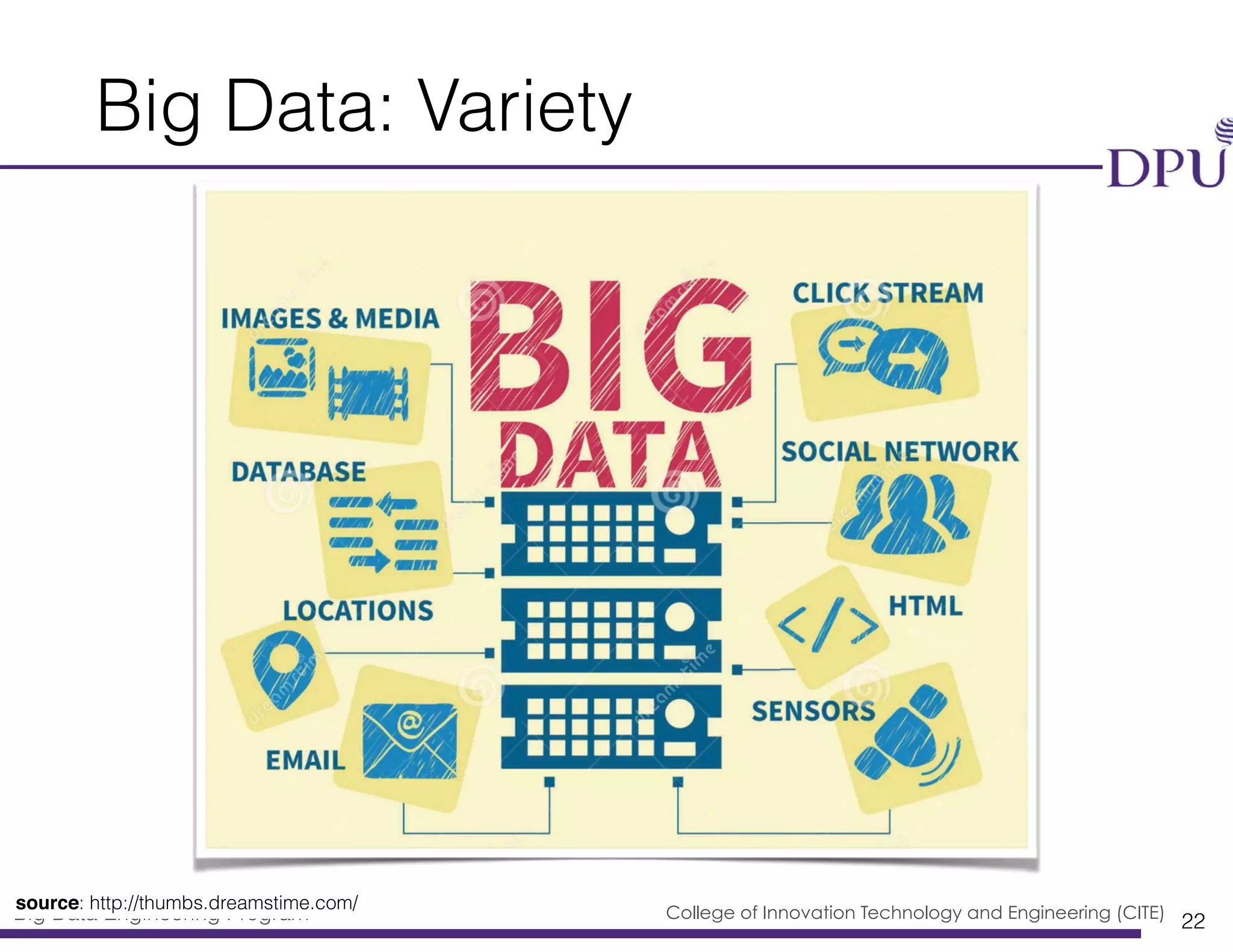 Big Data Engineering Program College of Innovation Technology and Engineering (CITE)
Big Data: Variety
22
source: http://thumbs.dreamstime.com/
 