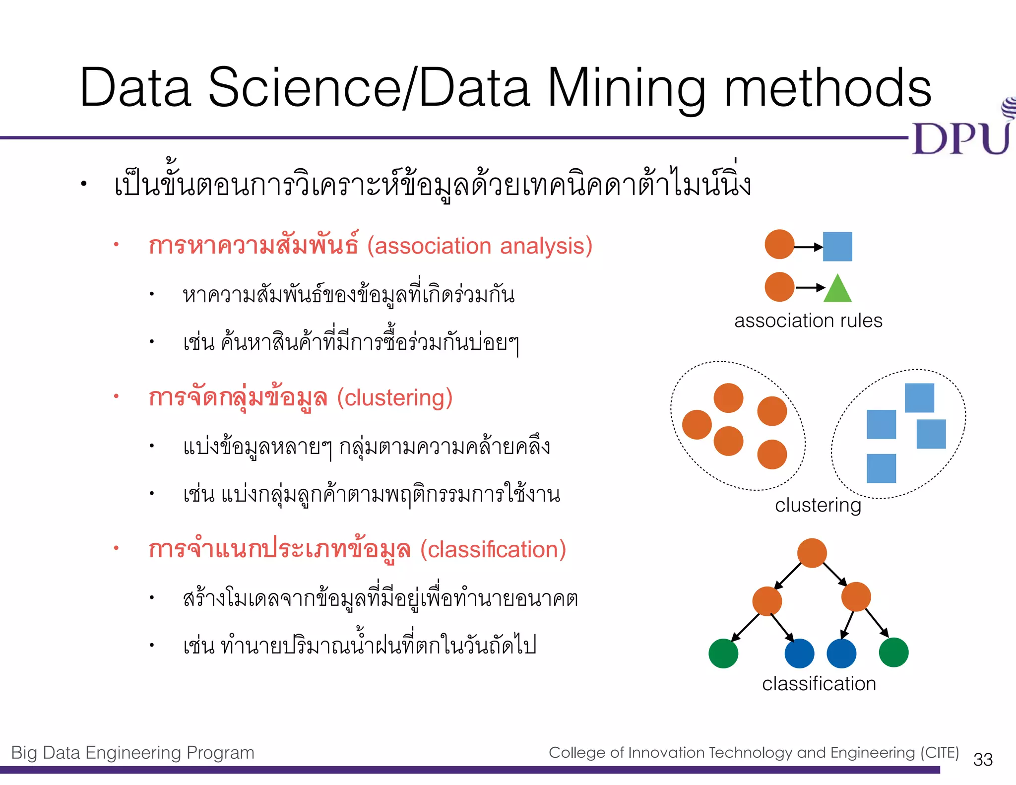Big Data Engineering Program College of Innovation Technology and Engineering (CITE)
• เป็นขั้นตอนการวิเคราะห์ข้อมูลด้วยเทคนิคดาต้าไมน์นิ่ง
• การหาความสัมพันธ์ (association analysis)
• หาความสัมพันธ์ของข้อมูลที่เกิดร่วมกัน
• เช่น ค้นหาสินค้าที่มีการซื้อร่วมกันบ่อยๆ
• การจัดกลุ่มข้อมูล (clustering)
• แบ่งข้อมูลหลายๆ กลุ่มตามความคล้ายคลึง
• เช่น แบ่งกลุ่มลูกค้าตามพฤติกรรมการใช้งาน
• การจำแนกประเภทข้อมูล (classiﬁcation)
• สร้างโมเดลจากข้อมูลที่มีอยู่เพื่อทำนายอนาคต
• เช่น ทำนายปริมาณน้ำฝนที่ตกในวันถัดไป
Data Science/Data Mining methods
33
association rules
clustering
classiﬁcation
 
