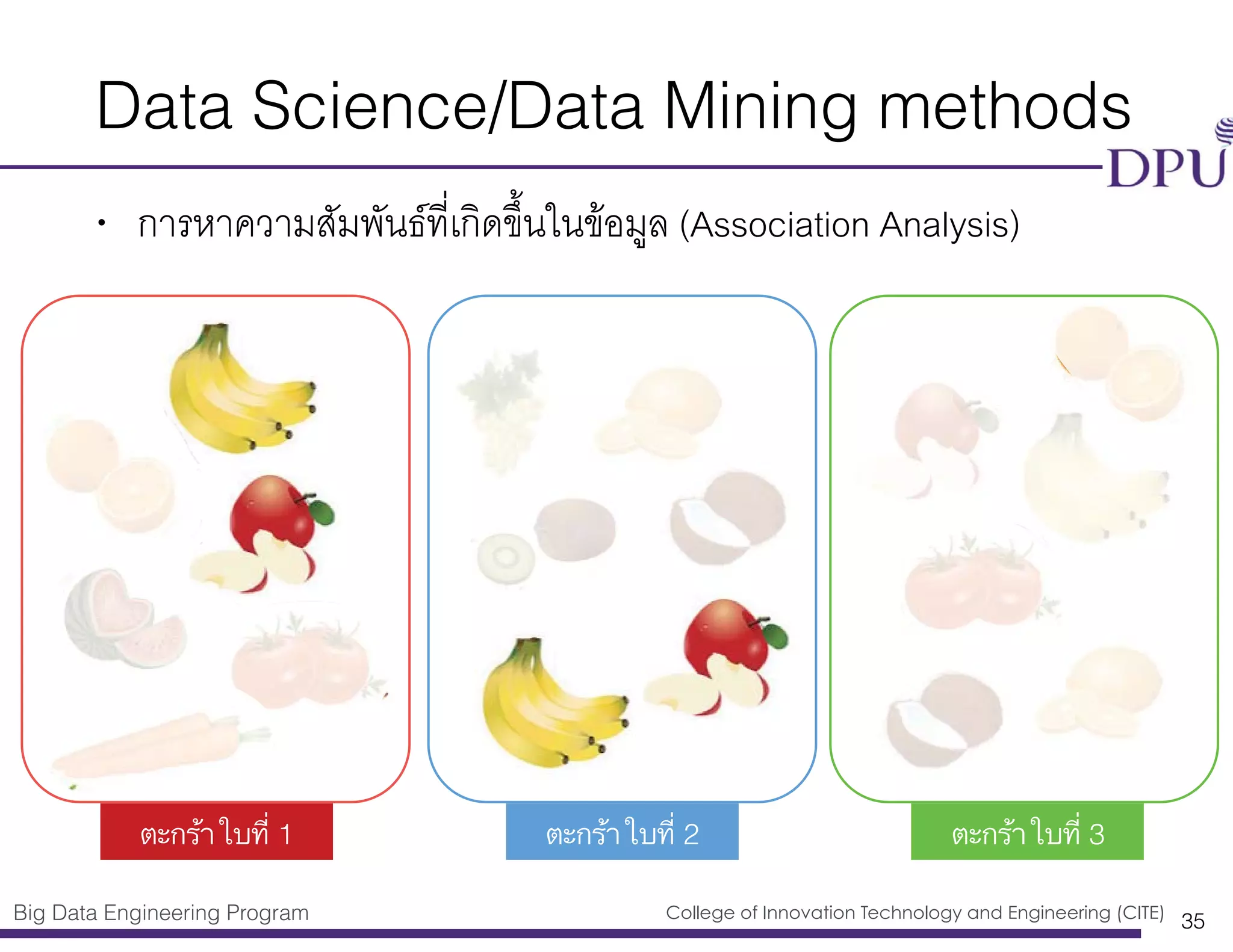 Big Data Engineering Program College of Innovation Technology and Engineering (CITE)
Data Science/Data Mining methods
• การหาความสัมพันธ์ที่เกิดขึ้นในข้อมูล (Association Analysis)
35
ตะกร้าใบที่ 1 ตะกร้าใบที่ 2 ตะกร้าใบที่ 3
 
