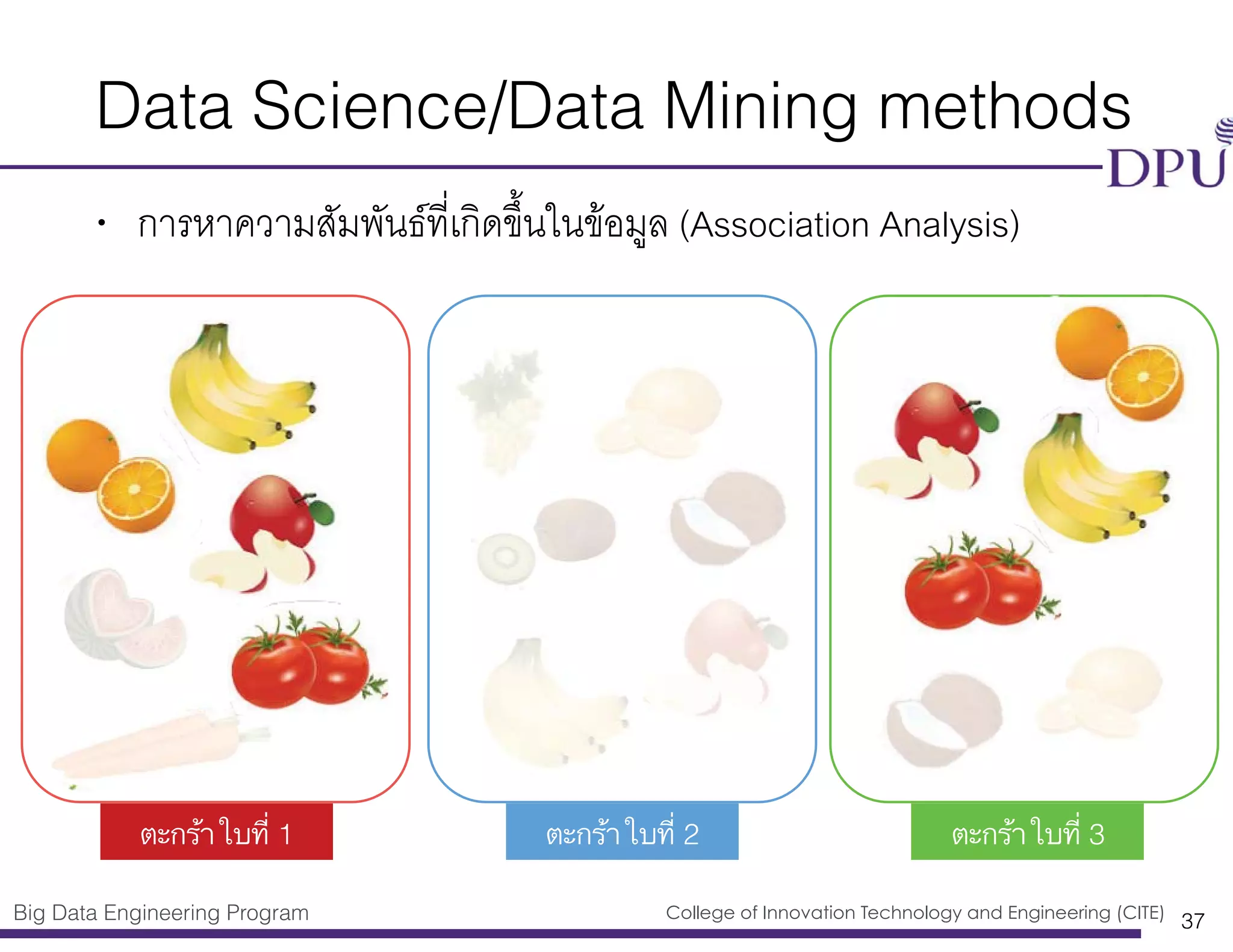 Big Data Engineering Program College of Innovation Technology and Engineering (CITE)
Data Science/Data Mining methods
• การหาความสัมพันธ์ที่เกิดขึ้นในข้อมูล (Association Analysis)
37
ตะกร้าใบที่ 1 ตะกร้าใบที่ 2 ตะกร้าใบที่ 3
 
