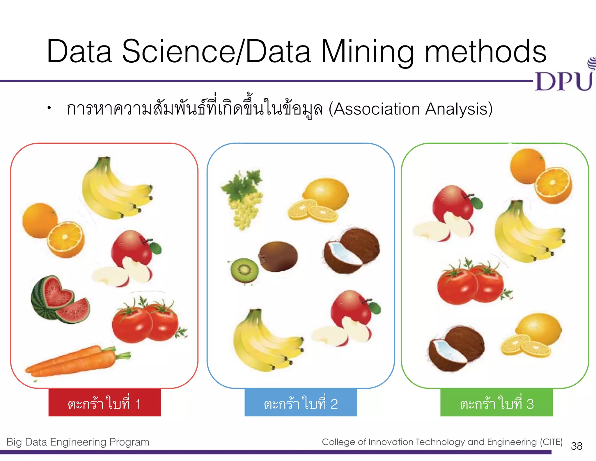 Big Data Engineering Program College of Innovation Technology and Engineering (CITE)
Data Science/Data Mining methods
• การหาความสัมพันธ์ที่เกิดขึ้นในข้อมูล (Association Analysis)
38
ตะกร้าใบที่ 1 ตะกร้าใบที่ 2 ตะกร้าใบที่ 3
 