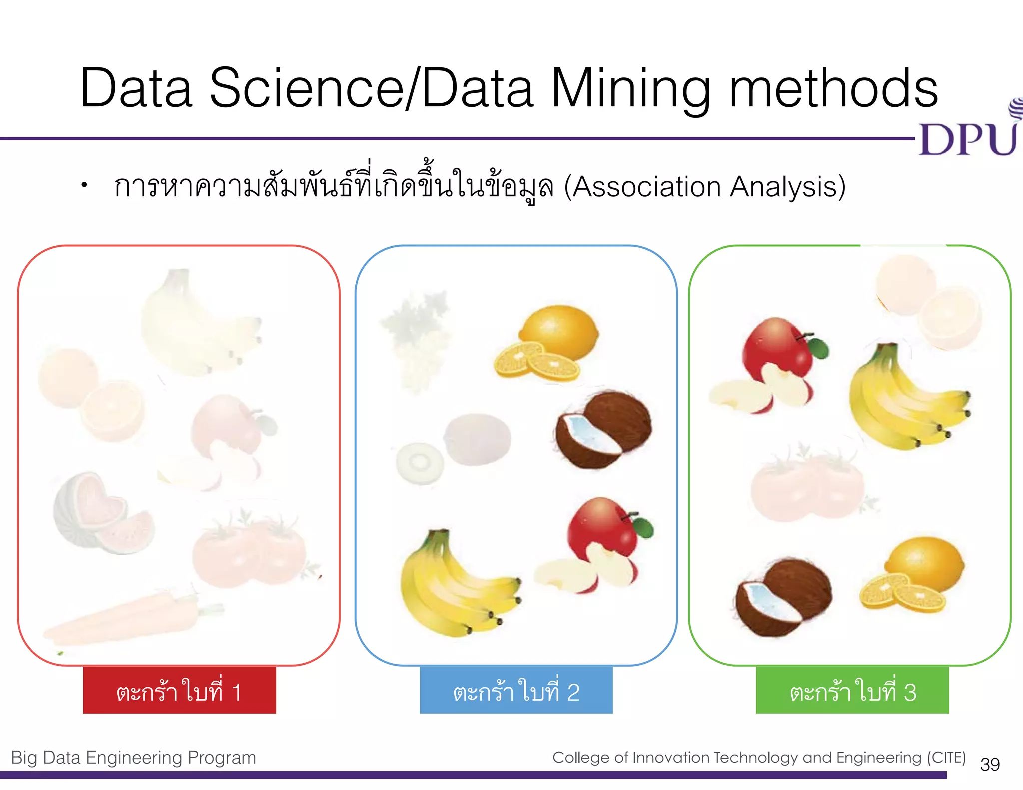 Big Data Engineering Program College of Innovation Technology and Engineering (CITE)
Data Science/Data Mining methods
• การหาความสัมพันธ์ที่เกิดขึ้นในข้อมูล (Association Analysis)
39
ตะกร้าใบที่ 1 ตะกร้าใบที่ 2 ตะกร้าใบที่ 3
 