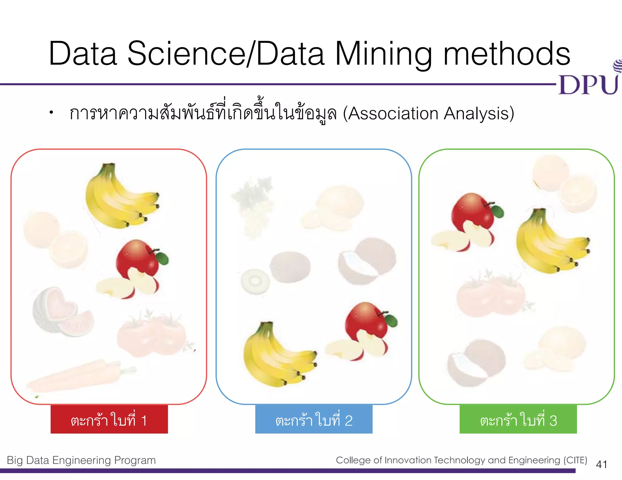 Big Data Engineering Program College of Innovation Technology and Engineering (CITE)
Data Science/Data Mining methods
• การหาความสัมพันธ์ที่เกิดขึ้นในข้อมูล (Association Analysis)
41
ตะกร้าใบที่ 1 ตะกร้าใบที่ 2 ตะกร้าใบที่ 3
 