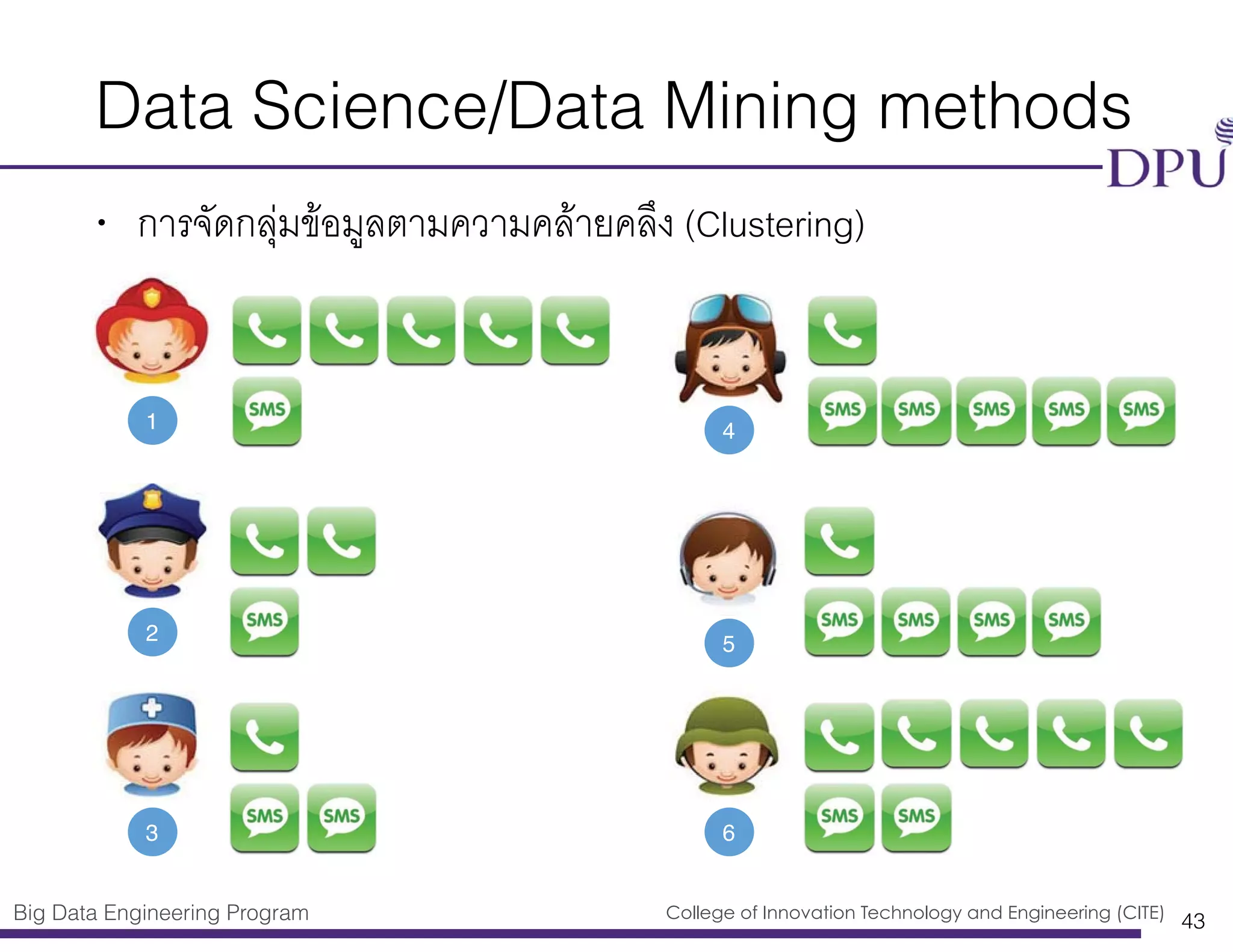 Big Data Engineering Program College of Innovation Technology and Engineering (CITE)
Data Science/Data Mining methods
• การจัดกลุ่มข้อมูลตามความคล้ายคลึง (Clustering)
43
1
2
3
5
6
4
 