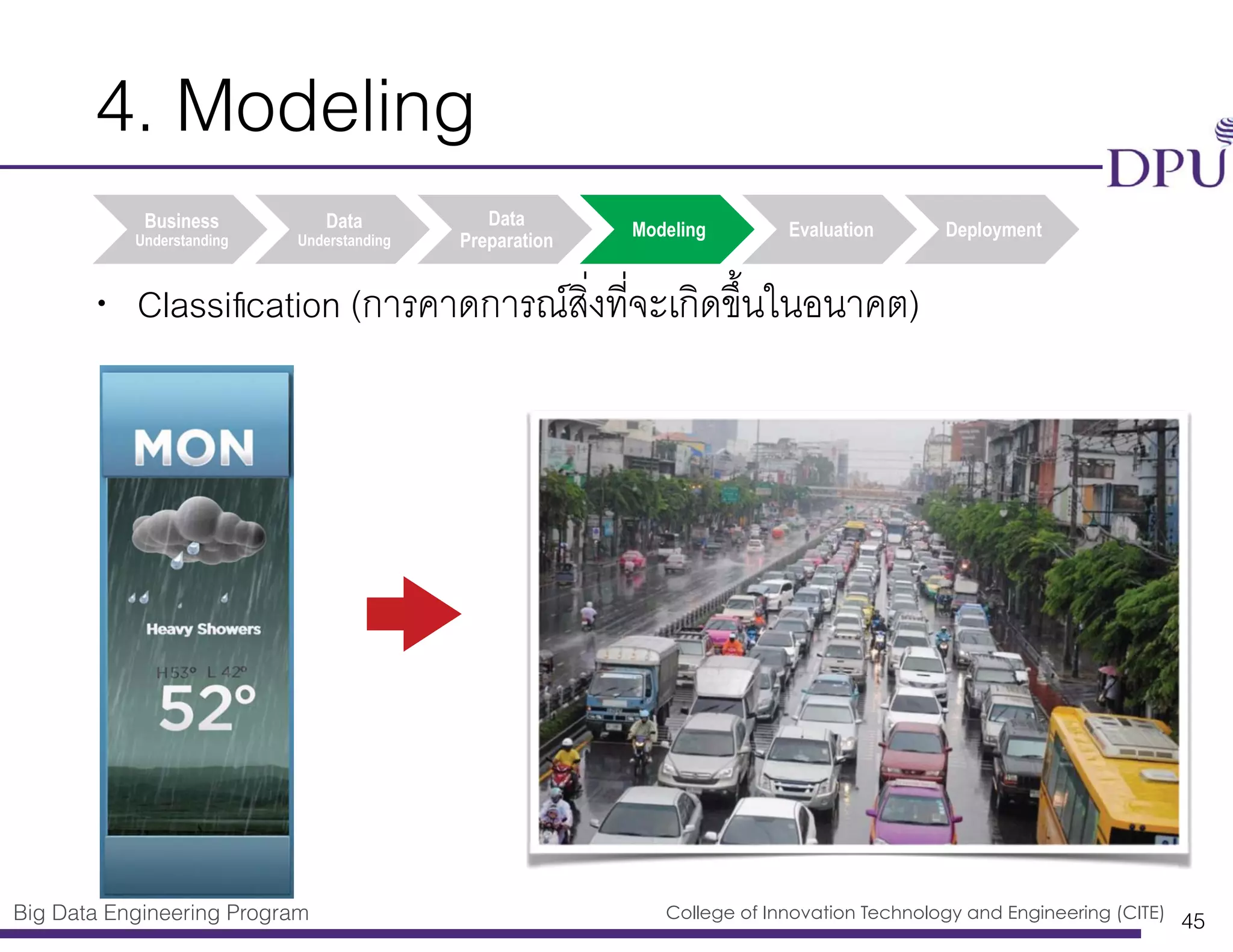 Big Data Engineering Program College of Innovation Technology and Engineering (CITE)
4. Modeling
• Classiﬁcation (การคาดการณ์สิ่งที่จะเกิดขึ้นในอนาคต)
45
• Classiﬁcation (การคาดการณ์สิ่งที่จะเกิดขึ้นในอนาคต)
Business
Understanding
Data
Understanding
Data
Preparation
Modeling Evaluation Deployment
 