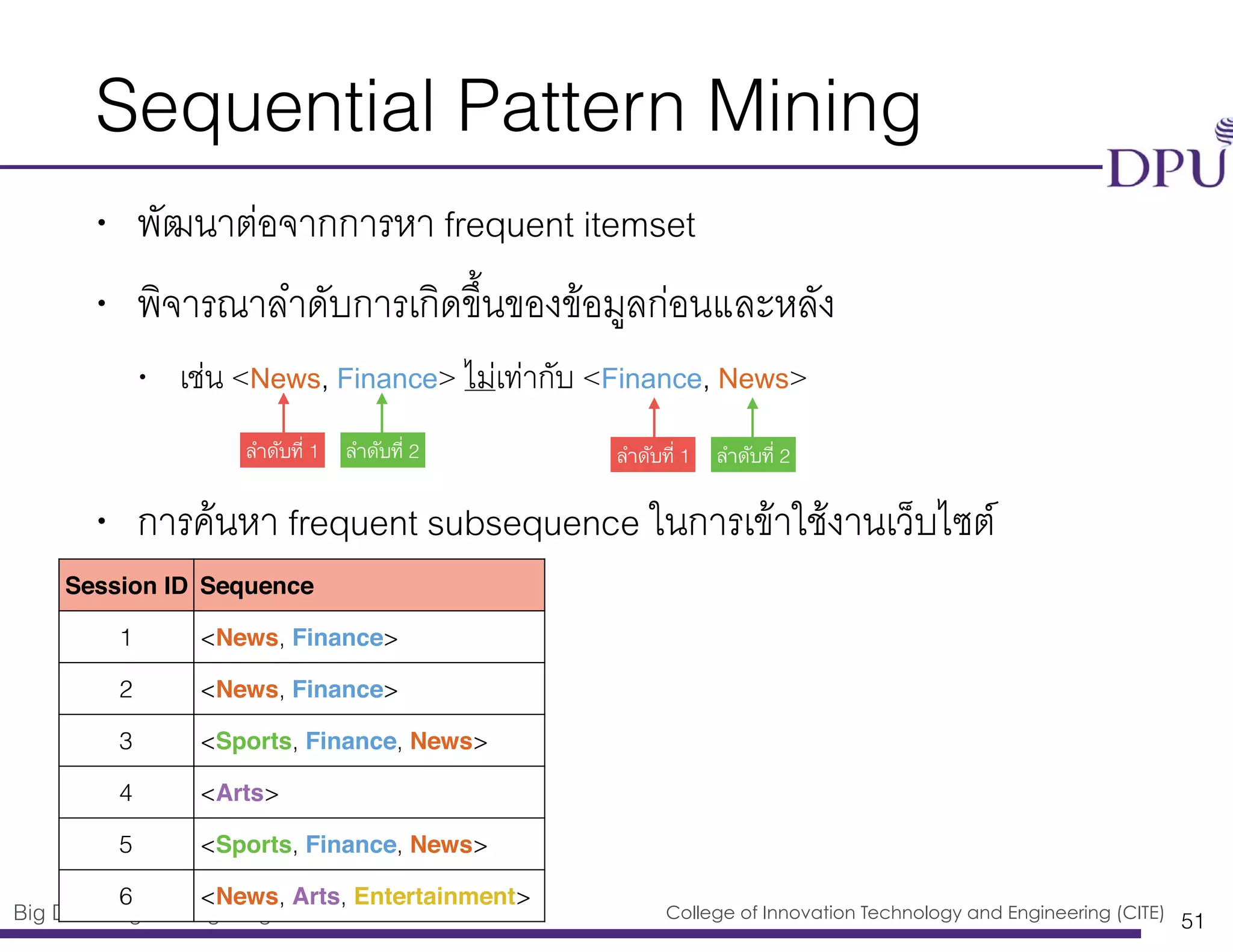 Big Data Engineering Program College of Innovation Technology and Engineering (CITE)
Sequential Pattern Mining
• พัฒนาต่อจากการหา frequent itemset
• พิจารณาลำดับการเกิดขึ้นของข้อมูลก่อนและหลัง
• เช่น <News, Finance> ไม่เท่ากับ <Finance, News>
• การค้นหา frequent subsequence ในการเข้าใช้งานเว็บไซต์
51
ลำดับที่ 1 ลำดับที่ 2
Session ID Sequence
1 <News, Finance>
2 <News, Finance>
3 <Sports, Finance, News>
4 <Arts>
5 <Sports, Finance, News>
6 <News, Arts, Entertainment>
ลำดับที่ 1 ลำดับที่ 2
 