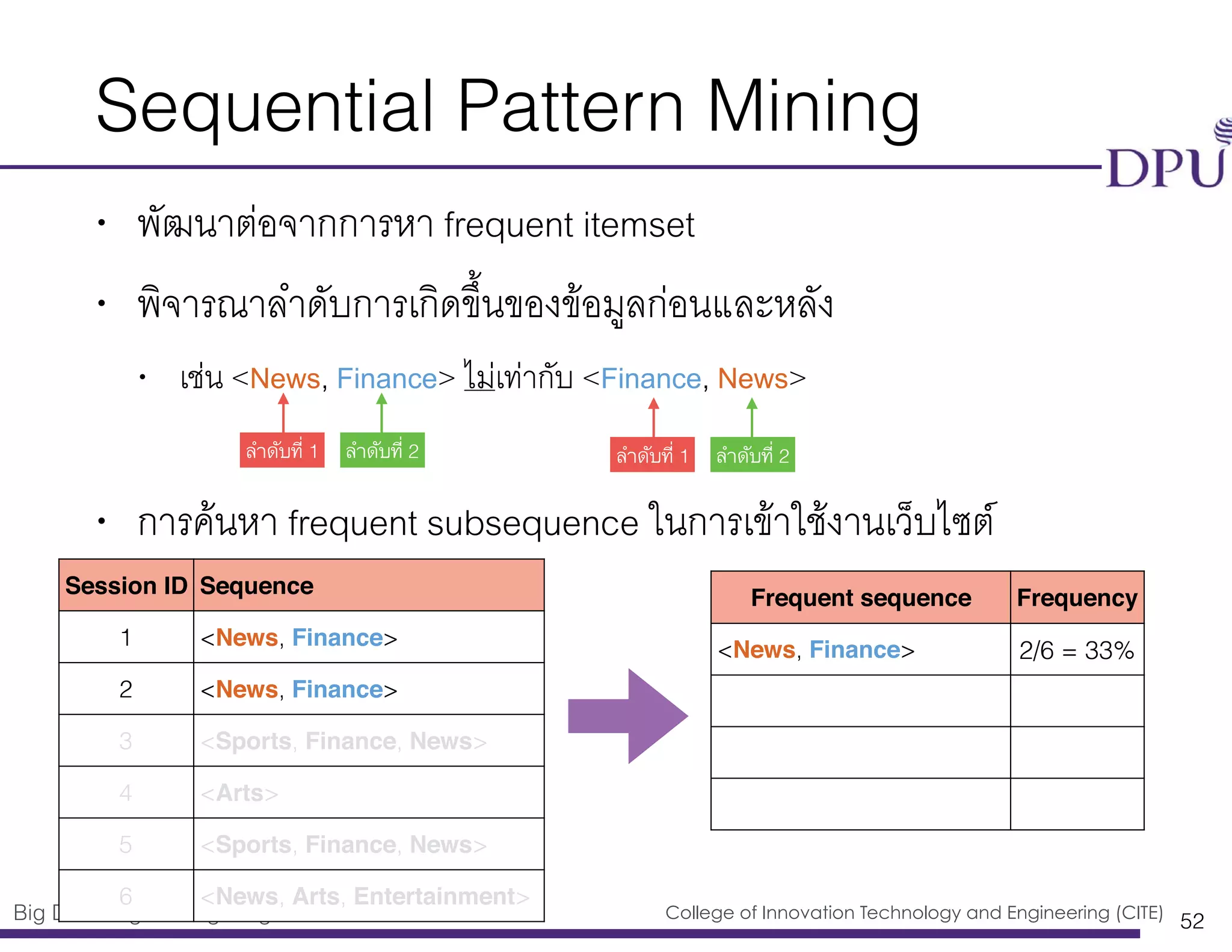 Big Data Engineering Program College of Innovation Technology and Engineering (CITE)
Sequential Pattern Mining
• พัฒนาต่อจากการหา frequent itemset
• พิจารณาลำดับการเกิดขึ้นของข้อมูลก่อนและหลัง
• เช่น <News, Finance> ไม่เท่ากับ <Finance, News>
• การค้นหา frequent subsequence ในการเข้าใช้งานเว็บไซต์
52
ลำดับที่ 1 ลำดับที่ 2
Session ID Sequence
1 <News, Finance>
2 <News, Finance>
3 <Sports, Finance, News>
4 <Arts>
5 <Sports, Finance, News>
6 <News, Arts, Entertainment>
ลำดับที่ 1 ลำดับที่ 2
Frequent sequence Frequency
<News, Finance> 2/6 = 33%
 