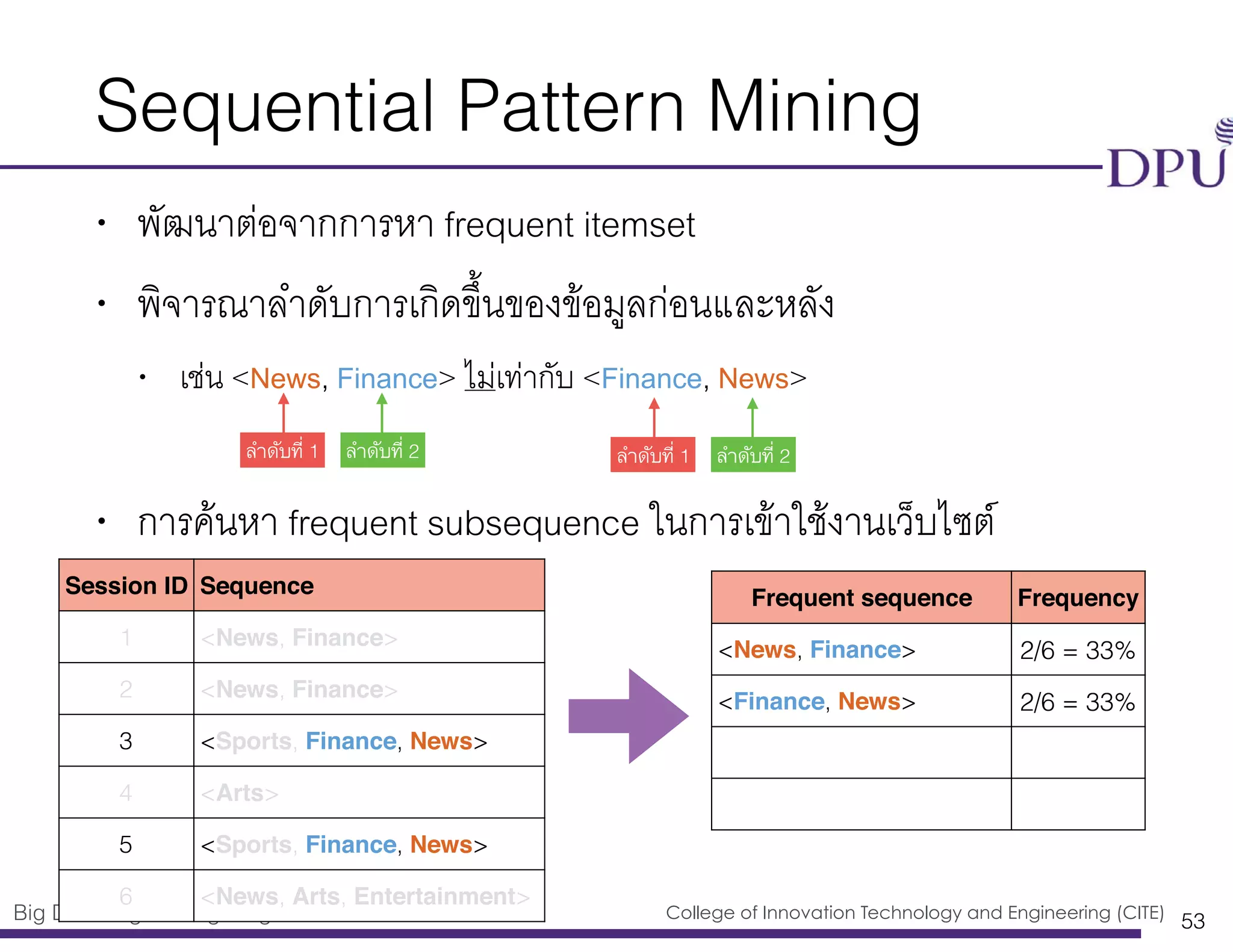 Big Data Engineering Program College of Innovation Technology and Engineering (CITE)
Sequential Pattern Mining
• พัฒนาต่อจากการหา frequent itemset
• พิจารณาลำดับการเกิดขึ้นของข้อมูลก่อนและหลัง
• เช่น <News, Finance> ไม่เท่ากับ <Finance, News>
• การค้นหา frequent subsequence ในการเข้าใช้งานเว็บไซต์
53
ลำดับที่ 1 ลำดับที่ 2
Session ID Sequence
1 <News, Finance>
2 <News, Finance>
3 <Sports, Finance, News>
4 <Arts>
5 <Sports, Finance, News>
6 <News, Arts, Entertainment>
ลำดับที่ 1 ลำดับที่ 2
Frequent sequence Frequency
<News, Finance> 2/6 = 33%
<Finance, News> 2/6 = 33%
 
