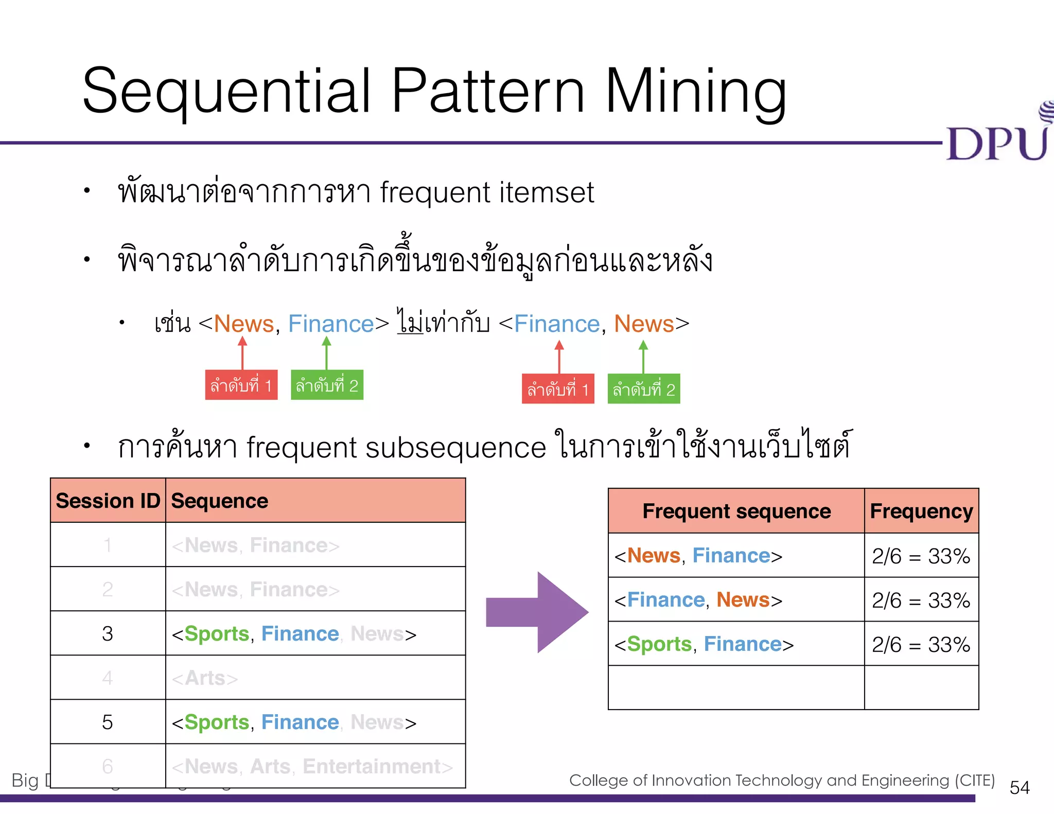Big Data Engineering Program College of Innovation Technology and Engineering (CITE)
Sequential Pattern Mining
• พัฒนาต่อจากการหา frequent itemset
• พิจารณาลำดับการเกิดขึ้นของข้อมูลก่อนและหลัง
• เช่น <News, Finance> ไม่เท่ากับ <Finance, News>
• การค้นหา frequent subsequence ในการเข้าใช้งานเว็บไซต์
54
ลำดับที่ 1 ลำดับที่ 2
Session ID Sequence
1 <News, Finance>
2 <News, Finance>
3 <Sports, Finance, News>
4 <Arts>
5 <Sports, Finance, News>
6 <News, Arts, Entertainment>
ลำดับที่ 1 ลำดับที่ 2
Frequent sequence Frequency
<News, Finance> 2/6 = 33%
<Finance, News> 2/6 = 33%
<Sports, Finance> 2/6 = 33%
 
