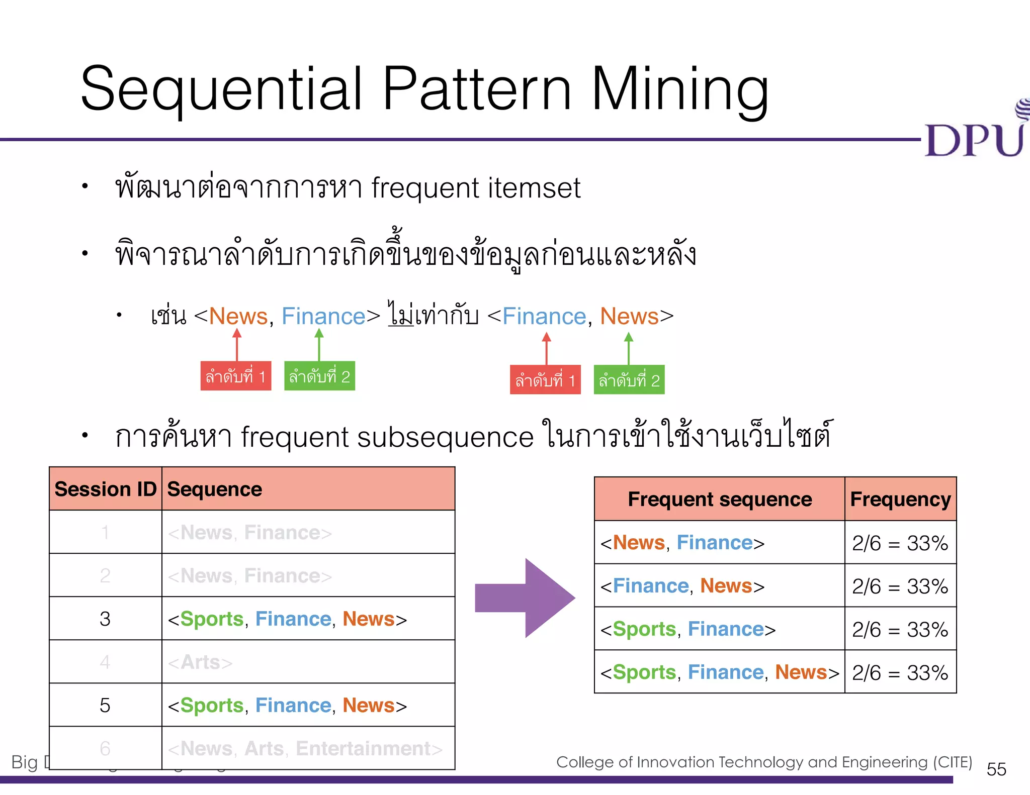 Big Data Engineering Program College of Innovation Technology and Engineering (CITE)
Sequential Pattern Mining
• พัฒนาต่อจากการหา frequent itemset
• พิจารณาลำดับการเกิดขึ้นของข้อมูลก่อนและหลัง
• เช่น <News, Finance> ไม่เท่ากับ <Finance, News>
• การค้นหา frequent subsequence ในการเข้าใช้งานเว็บไซต์
55
ลำดับที่ 1 ลำดับที่ 2
Session ID Sequence
1 <News, Finance>
2 <News, Finance>
3 <Sports, Finance, News>
4 <Arts>
5 <Sports, Finance, News>
6 <News, Arts, Entertainment>
ลำดับที่ 1 ลำดับที่ 2
Frequent sequence Frequency
<News, Finance> 2/6 = 33%
<Finance, News> 2/6 = 33%
<Sports, Finance> 2/6 = 33%
<Sports, Finance, News> 2/6 = 33%
 