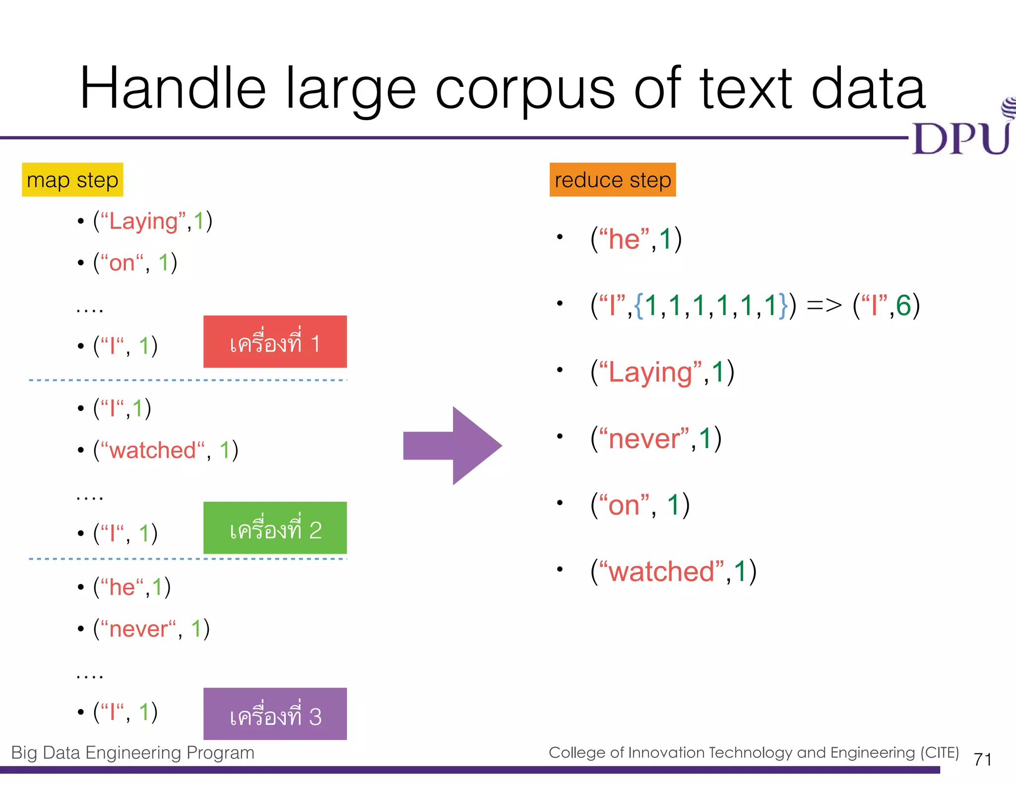 Big Data Engineering Program College of Innovation Technology and Engineering (CITE)
Handle large corpus of text data
• (“he”,1)
• (“I”,{1,1,1,1,1,1}) => (“I”,6)
• (“Laying”,1)
• (“never”,1)
• (“on”, 1)
• (“watched”,1)
71
reduce stepmap step
• (“Laying”,1)
• (“on“, 1)
….
• (“I“, 1)
• (“I“,1)
• (“watched“, 1)
….
• (“I“, 1)
• (“he“,1)
• (“never“, 1)
….
• (“I“, 1)
เครื่องที่ 1
เครื่องที่ 2
เครื่องที่ 3
 