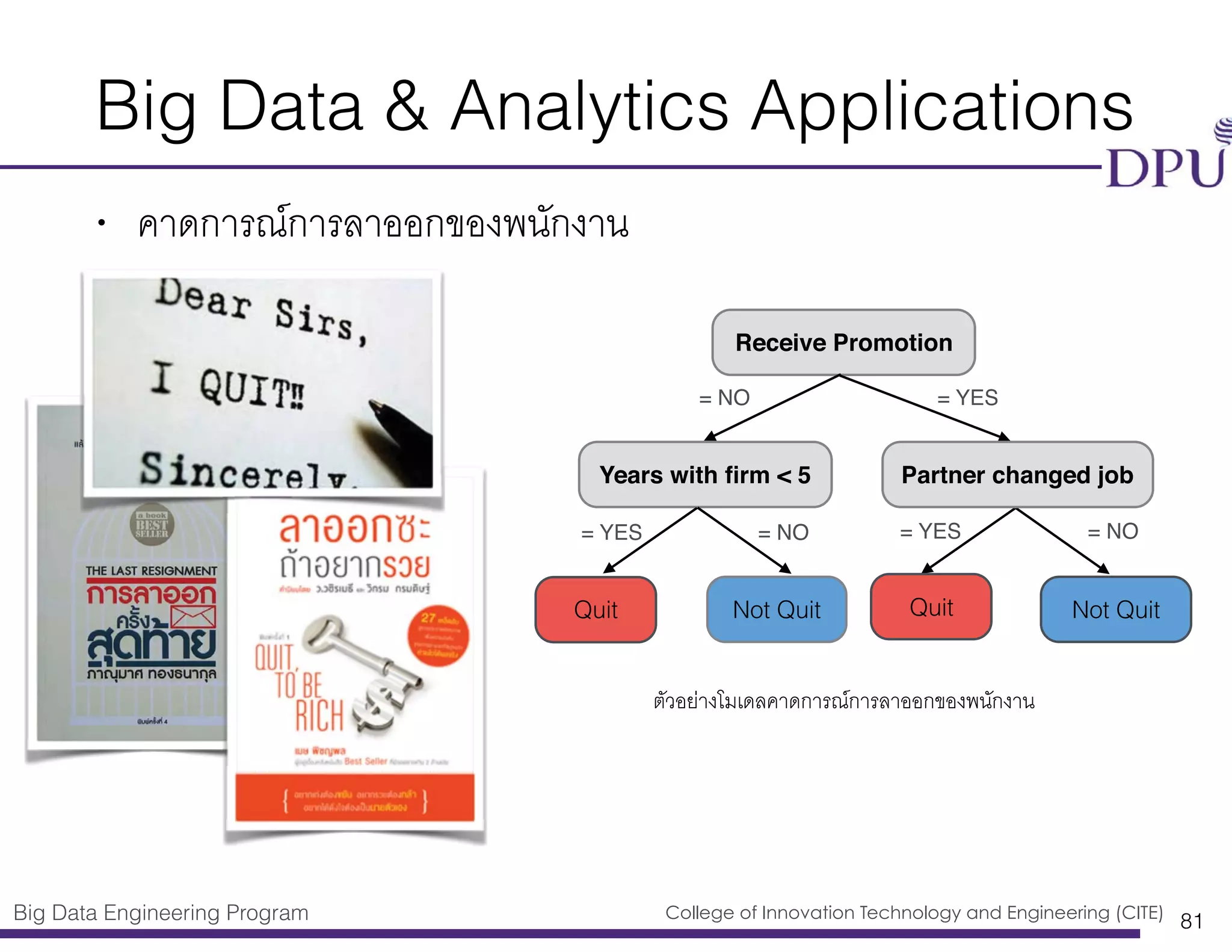 Big Data Engineering Program College of Innovation Technology and Engineering (CITE)
• คาดการณ์การลาออกของพนักงาน
Big Data & Analytics Applications
81
Receive Promotion
= NO = YES
Years with ﬁrm < 5
Not Quit
= YES = NO
Partner changed job
Quit Not Quit
= YES = NO
Quit
ตัวอย่างโมเดลคาดการณ์การลาออกของพนักงาน
 