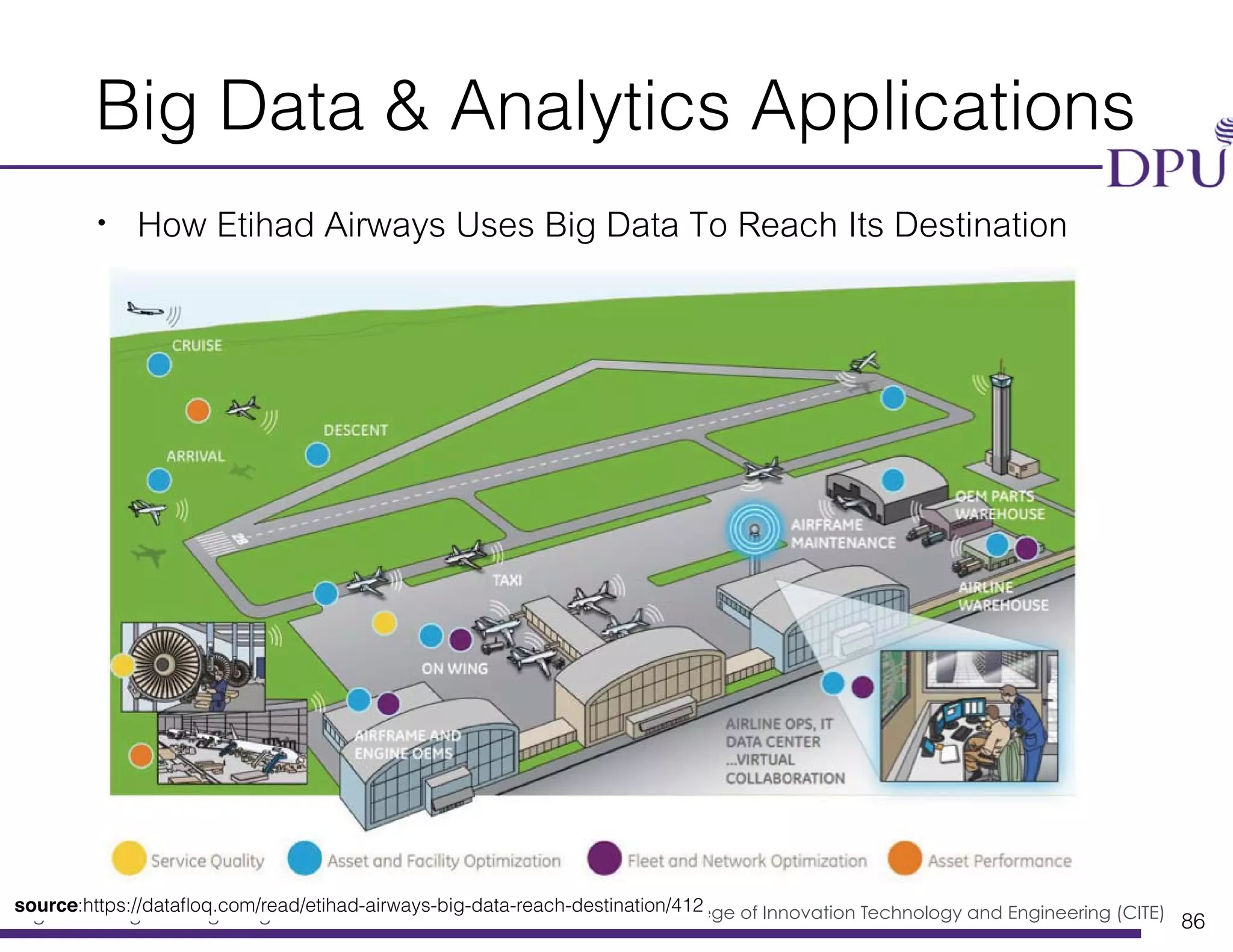 Big Data Engineering Program College of Innovation Technology and Engineering (CITE)
Big Data & Analytics Applications
• How Etihad Airways Uses Big Data To Reach Its Destination
86
source:https://dataﬂoq.com/read/etihad-airways-big-data-reach-destination/412
 
