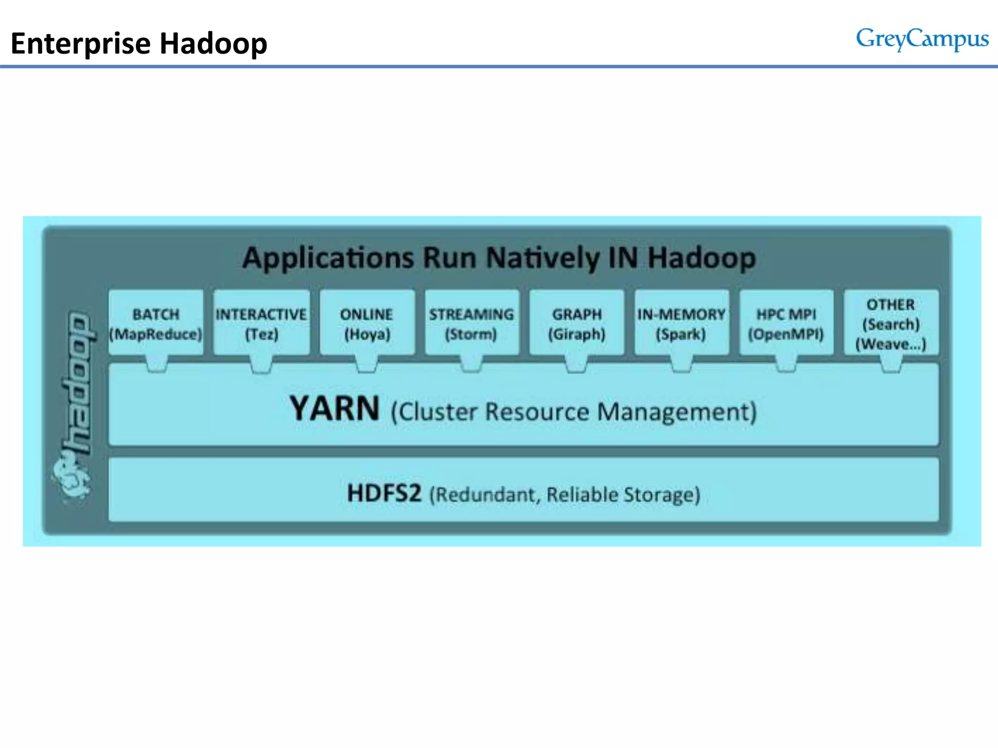 Enterprise Hadoop
 