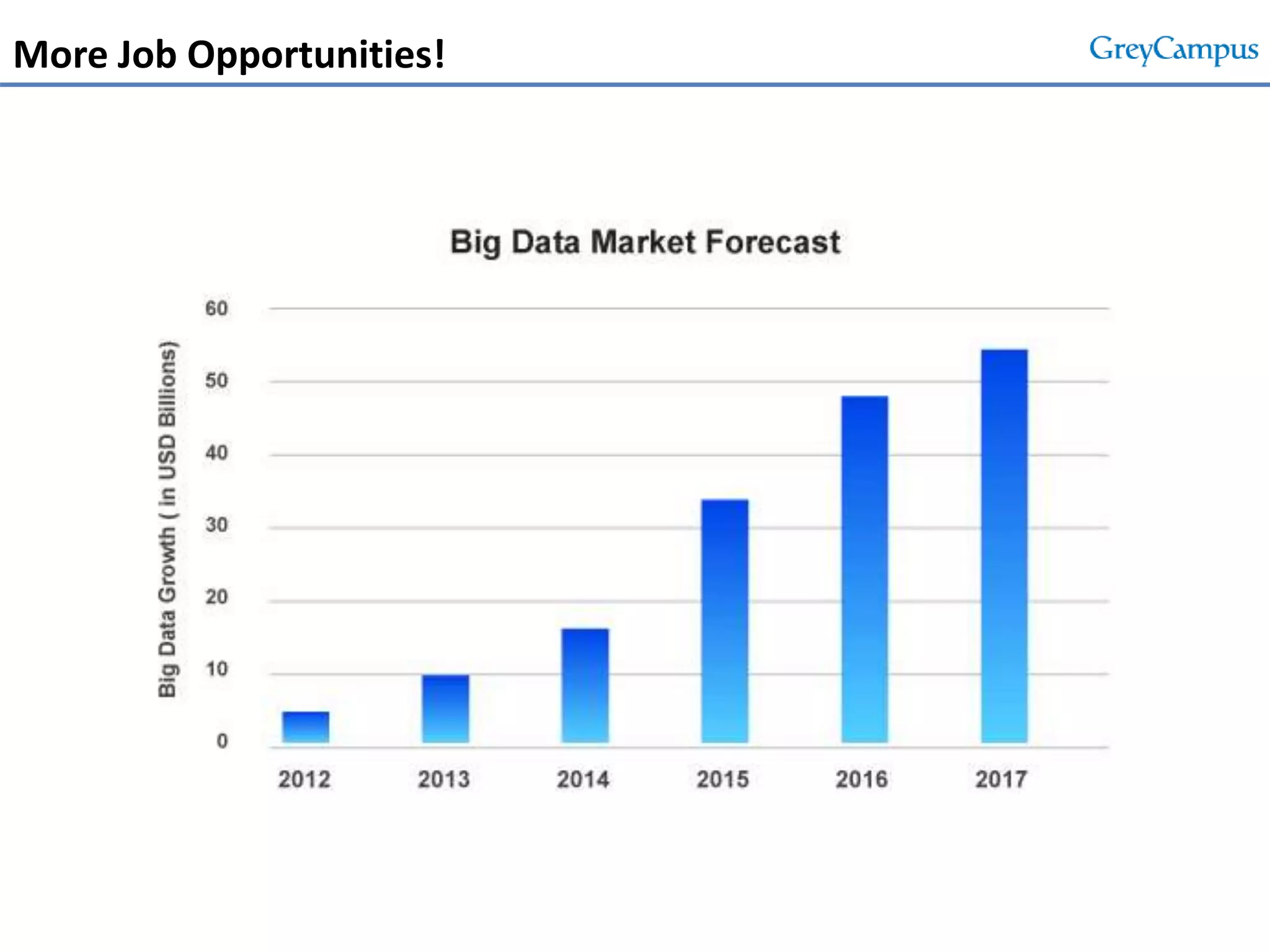 More Job Opportunities!
 