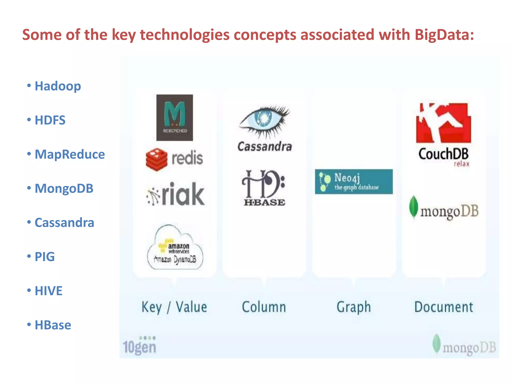 Some of the key technologies concepts associated with BigData: • Hadoop • HDFS • MapReduce • MongoDB • Cassandra • PIG • HIVE • HBase 
