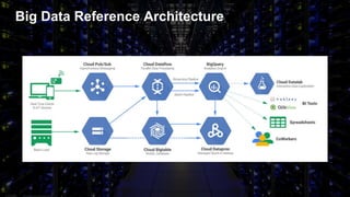 Google BigQuery | PDF