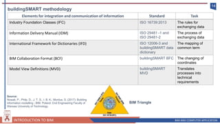 Ifd Framework Introduction to BIM | PDF
