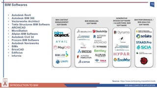 Introduction to BIM | PDF