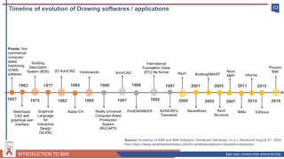 Introduction to BIM | PDF