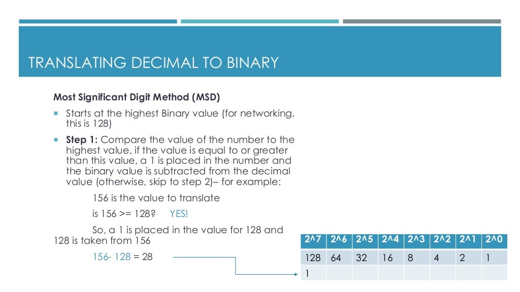 Introduction to binary