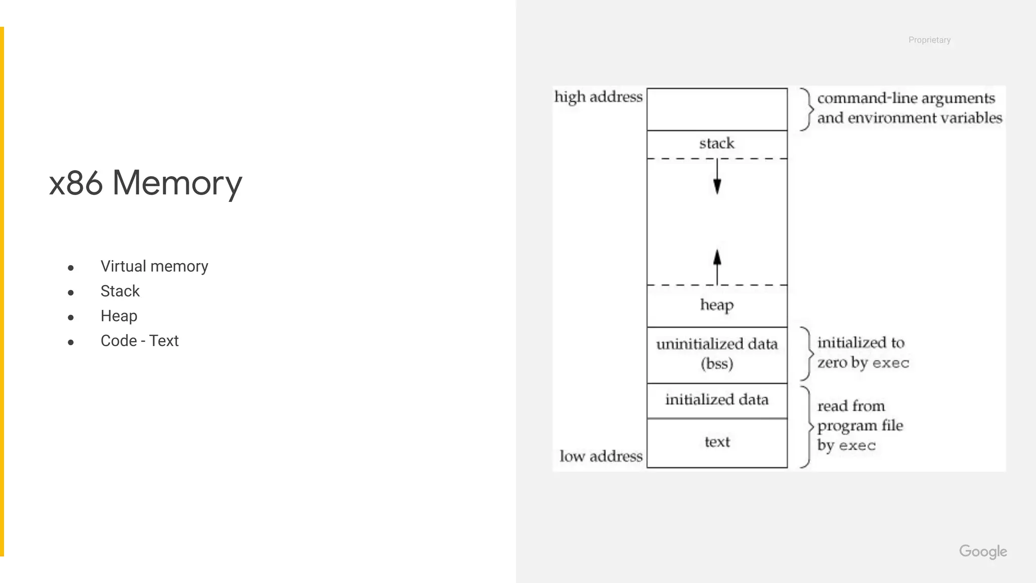 Proprietary
Proprietary
● Virtual memory
● Stack
● Heap
● Code - Text
x86 Memory
 