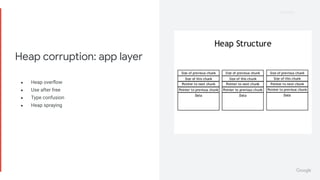 Proprietary
Proprietary
● Heap overﬂow
● Use after free
● Type confusion
● Heap spraying
Heap corruption: app layer
 