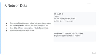 Proprietary
Proprietary
A Note on Data
● We organize bits into groups - nibble, byte, word, dword, qword
● Bits are interpreted as integers, text, code, addresses, etc.
● Same data, different interpretations - Context determines
● Remember endianness - Little vs big
65, 66, 67, 68
"ABCD"
inc ecx; inc edx; inc ebx; inc esp
0x44434241 = 1145258561
Little: 0x44332211 = 0x11 0x22 0x33 0x44
Big: 0x44332211 = 0x44 0x33 0x22 0x11
 