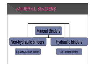 Binders Ink Component introduction to binder material_010803.pdf