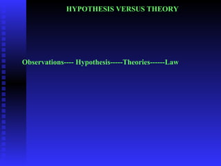 HYPOTHESIS VERSUS THEORY 
Observations---- Hypothesis-----Theories------Law 
 
